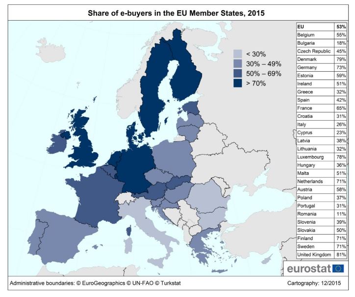 Acquisti online, Italia quart’ultima della classifica europea 26%